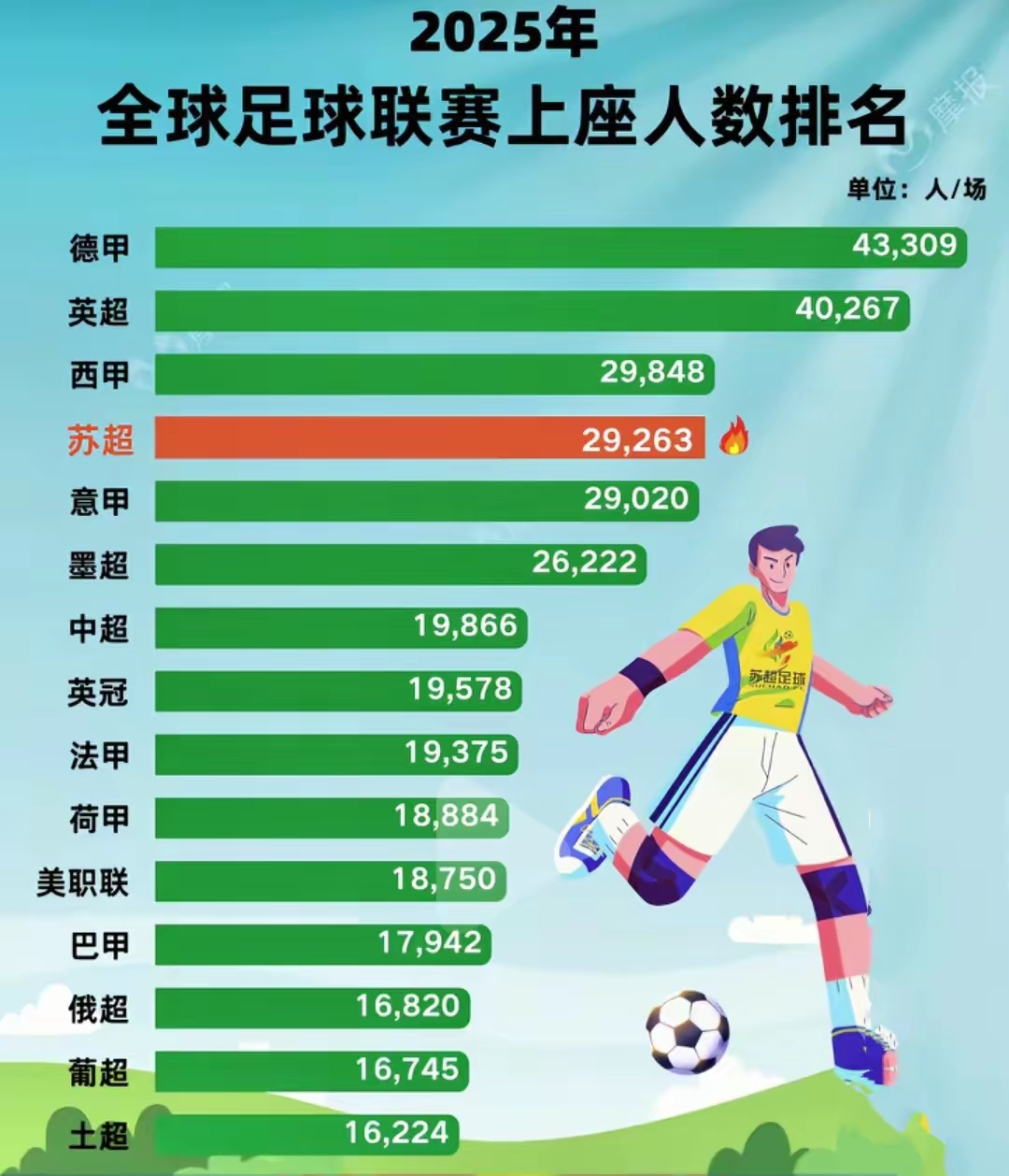 国际比赛日布莱顿调整名单以备法国杯问鼎冠军引爆全场，网友：罗马强势反弹备战欧联