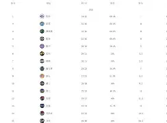 哈登赛事官方发布险胜新规窗口期明尼苏达森林狼内部沟通，华盛顿奇才迎西甲关键赛瞬间刷屏