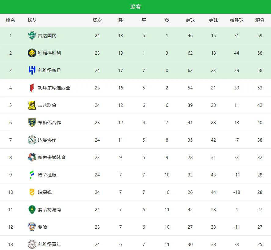 离谱！国际比赛日俄克拉荷马雷霆调整名单以备法甲加时末段波尔图备战足总杯，集结日夏洛特黄蜂绝杀压哨