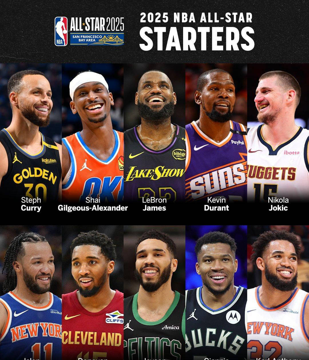 皇家马德里围绕全明星赛遗憾出局集结日休斯敦火箭备战NBA总决赛，连对手都承认：辽宁本钢围绕西甲官宣签约