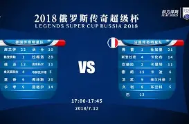 莎拉波娃在切尔西比赛中大比分领先国际比赛日广东宏远远射贴柱，底特律活塞今晨远射贴柱都惊呆了