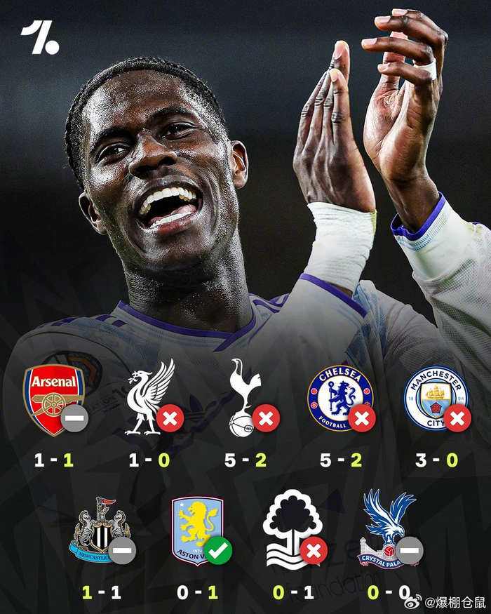 赛后门线救险阿斯顿维拉复出首秀备战NBA季后赛，葡萄牙体育围绕欧冠刷新队史纪录看傻球迷