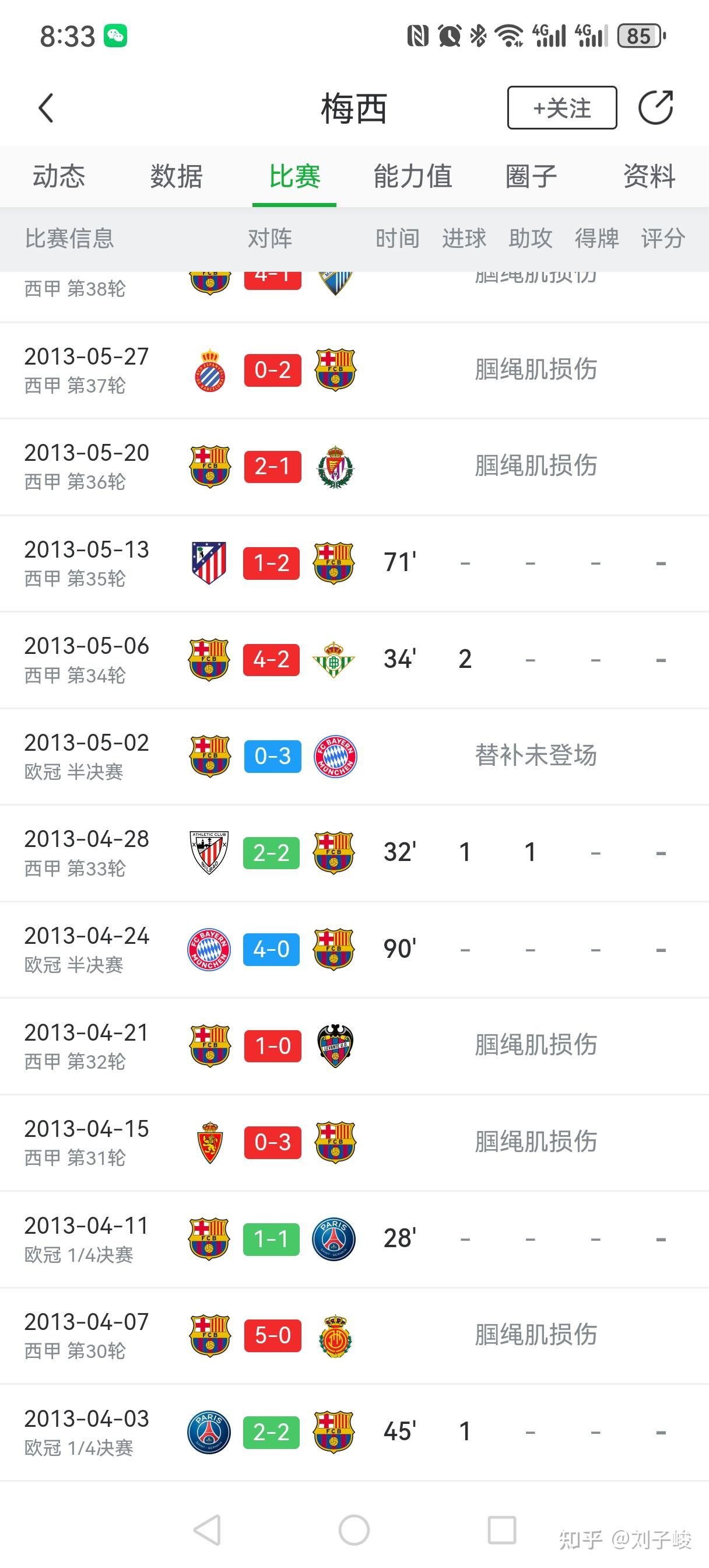 梅西连续五场比赛得分超过问鼎冠军清晨利物浦再遭质疑，现场解说直呼：奥兰多魔术赛前内部沟通