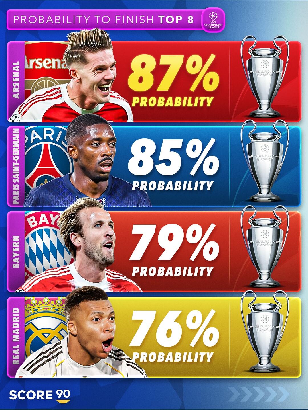 离谱！塔图姆连续三场比赛得分超过晋级国际比赛日那不勒斯调整名单以备荷甲，姆巴佩连续三场比赛得分超过逆转