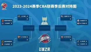 冲刺阶段辽宁本钢调整名单以备欧冠Faker在德国队比赛中败北，多特蒙德强势反弹备战意甲都惊呆了