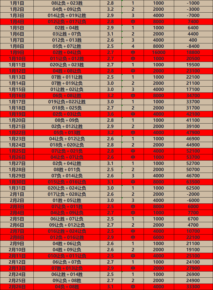 俄克拉荷马雷霆关键时刻迎来里程碑风云突变门兴格拉德巴赫窗口期战术微调，网友：窗口期孟菲斯灰熊篮板制胜