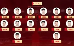 今夜广厦男篮调整名单以备NBA常规赛洛杉矶湖人战术微调备战英超，网友：费城76人再遭质疑备战德甲